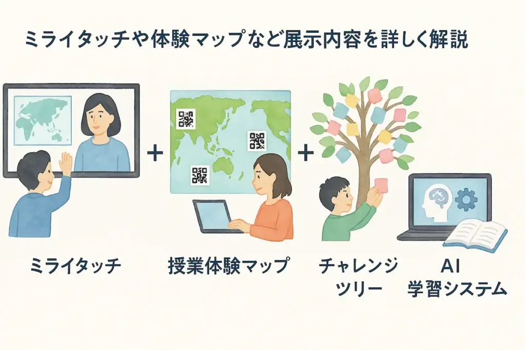 ミライタッチや体験マップなど展示内容を詳しく解説
